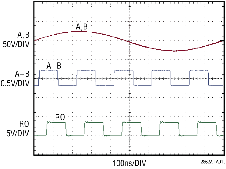LTC2862A Performance Graph