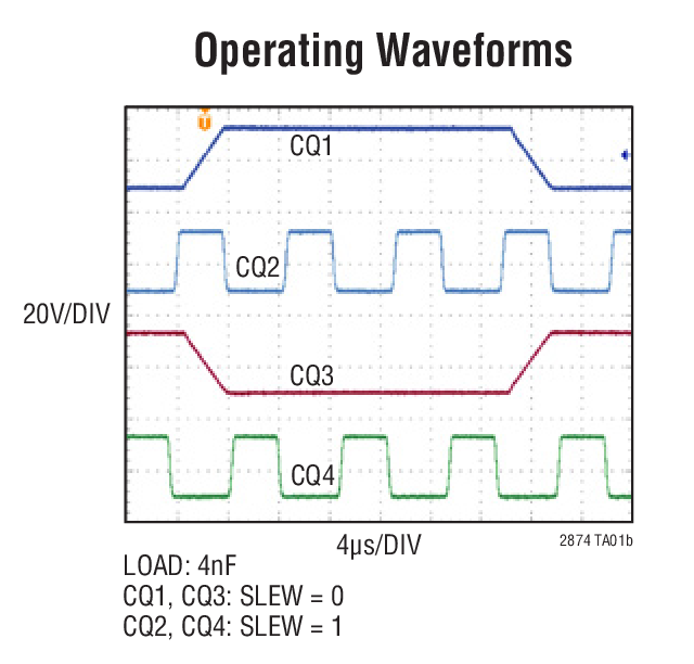 Operating Waveforms