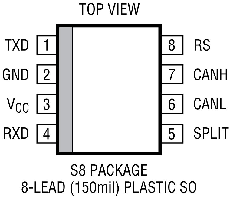 LTC2875 Pin Configuration