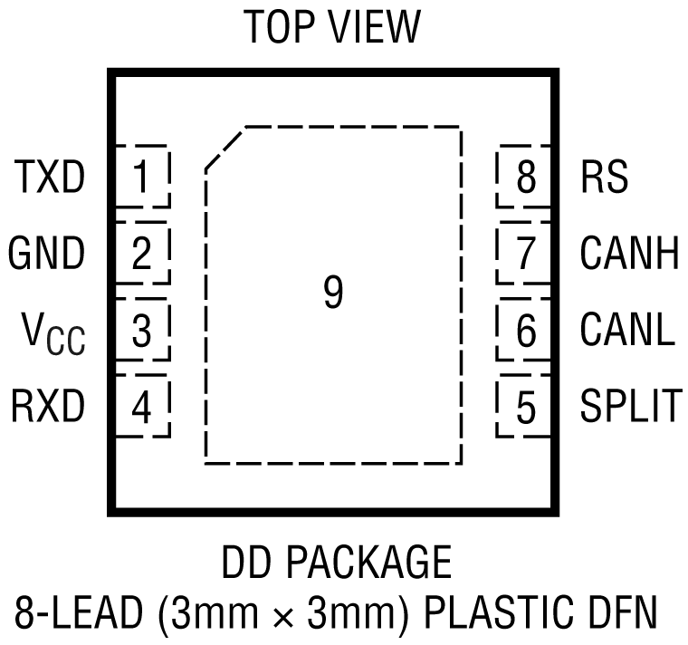 LTC2875 Pin Configuration
