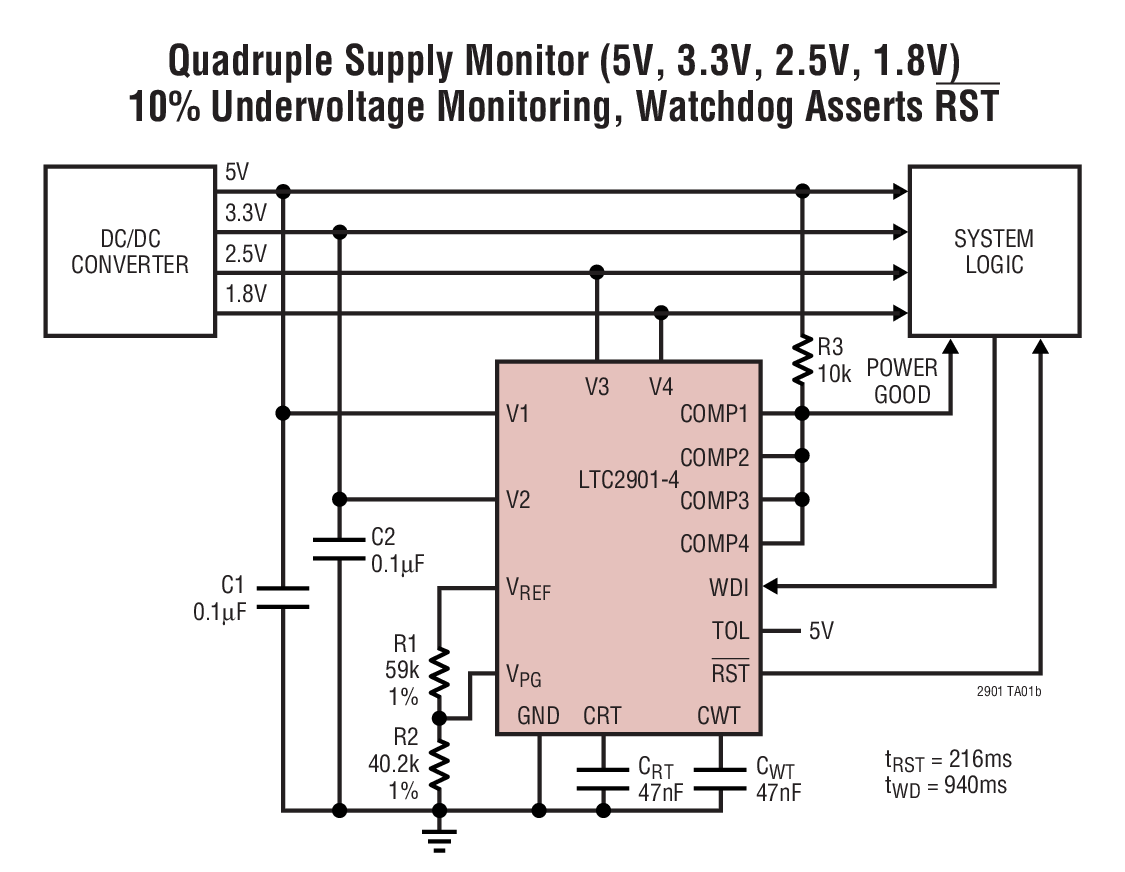Quadruple Supply Monitor (5V, 3.3V, 2.5V, 1.8V) 10% Undervoltage Monitoring, Watchdog Asserts RST