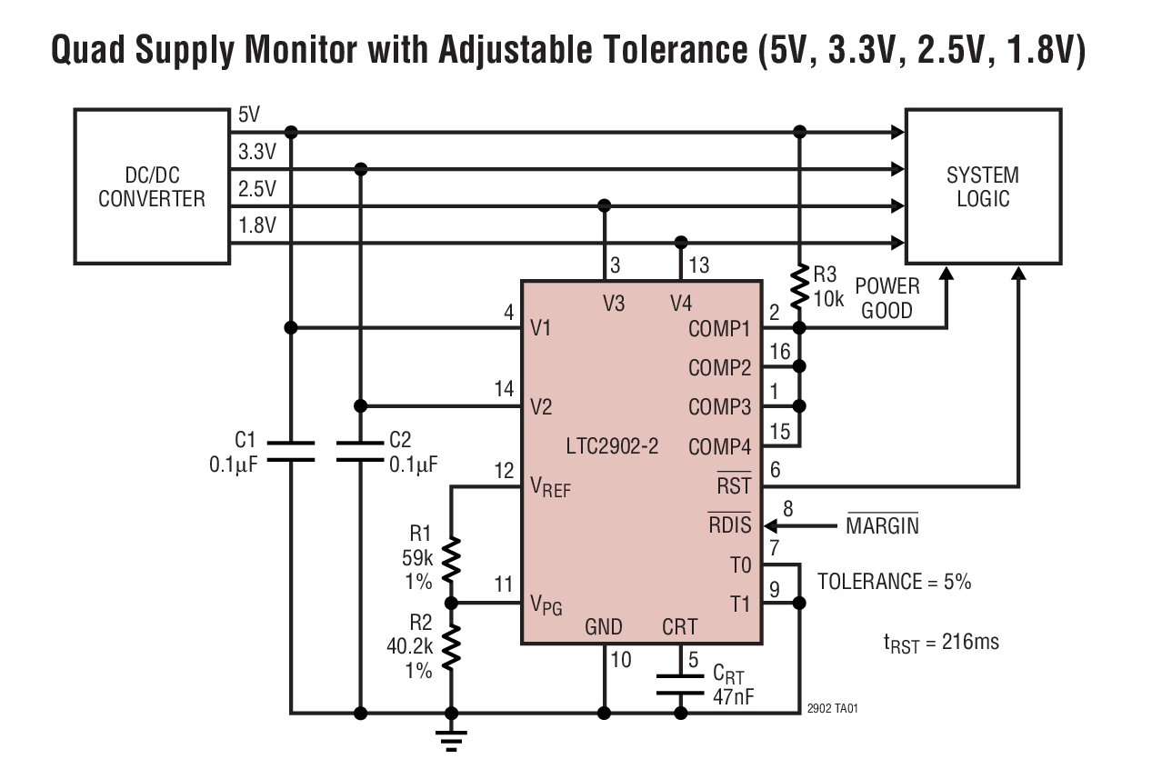 Quad Supply Monitor with Adjustable Tolerance (5V, 3.3V, 2.5V, 1.8V)