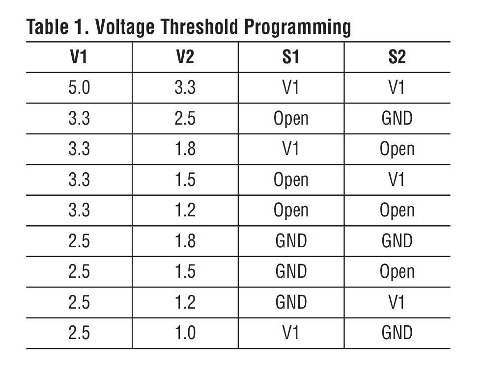 Table 1. Voltage Threshold Programming