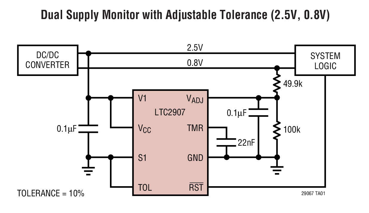 Dual Supply Monitor with Adjustable Tolerance (2.5V, 0.8V)
