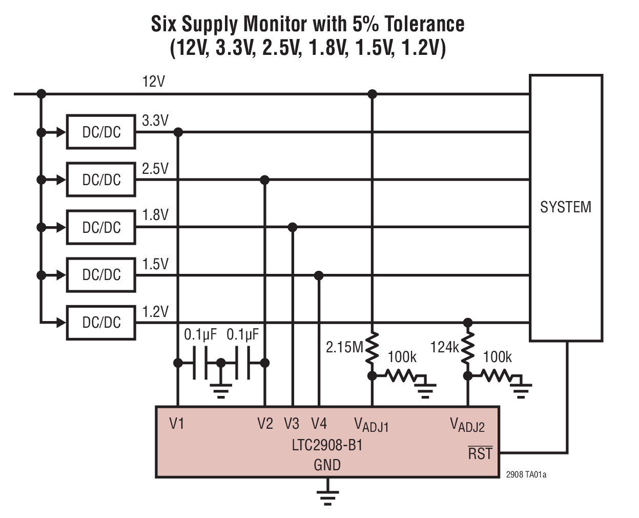 Six Supply Monitor with 5% Tolerance  (12V, 3.3V, 2.5V, 1.8V, 1.5V, 1.2V)