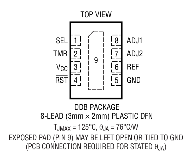 Product Package 1
