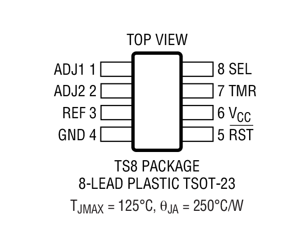 Product Package 2