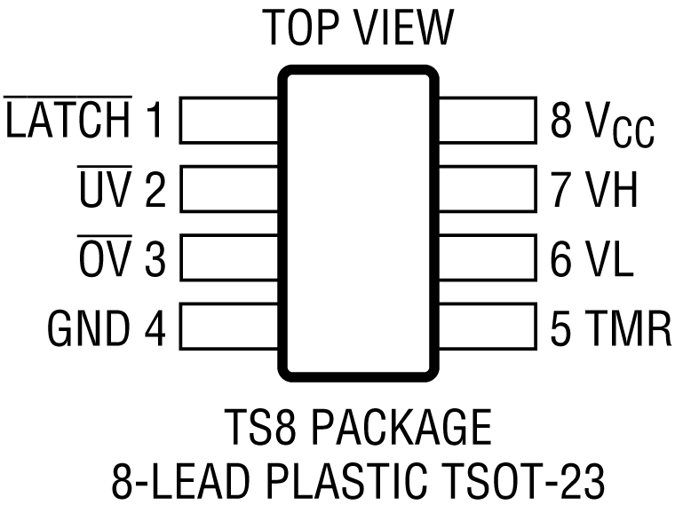 LTC2912 Pin Configuration