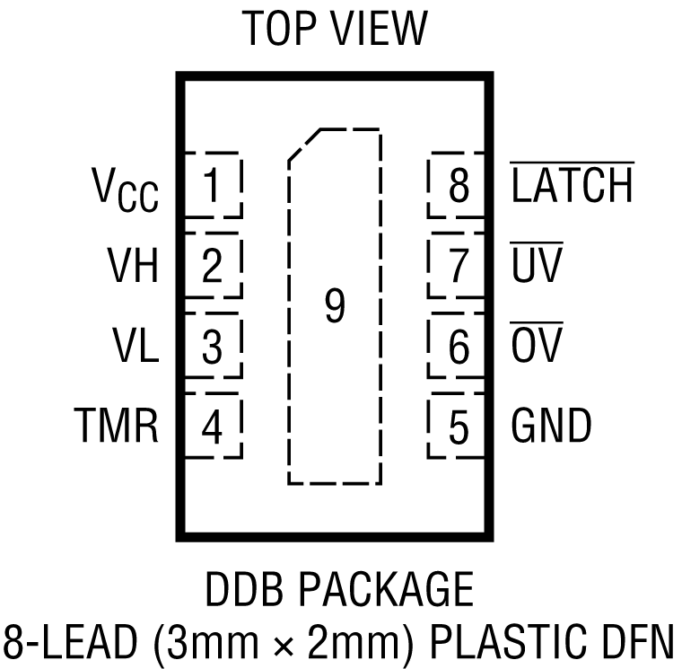 LTC2912 Pin Configuration