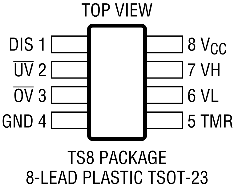 LTC2912 Pin Configuration