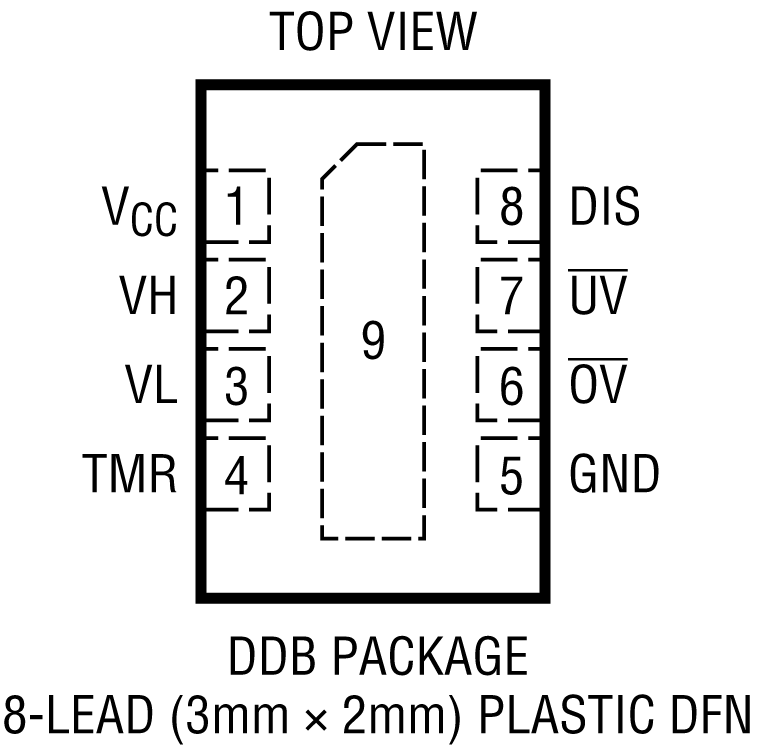 LTC2912 Pin Configuration