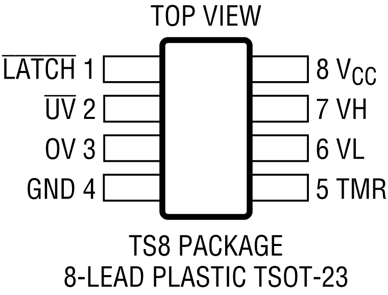 LTC2912 Pin configuration