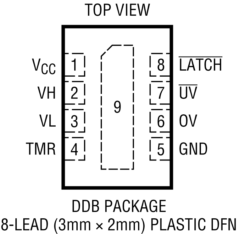 LTC2912 Pin configuration