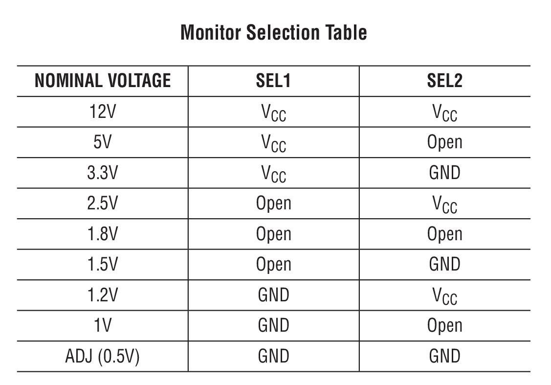 Monitor Selection Table