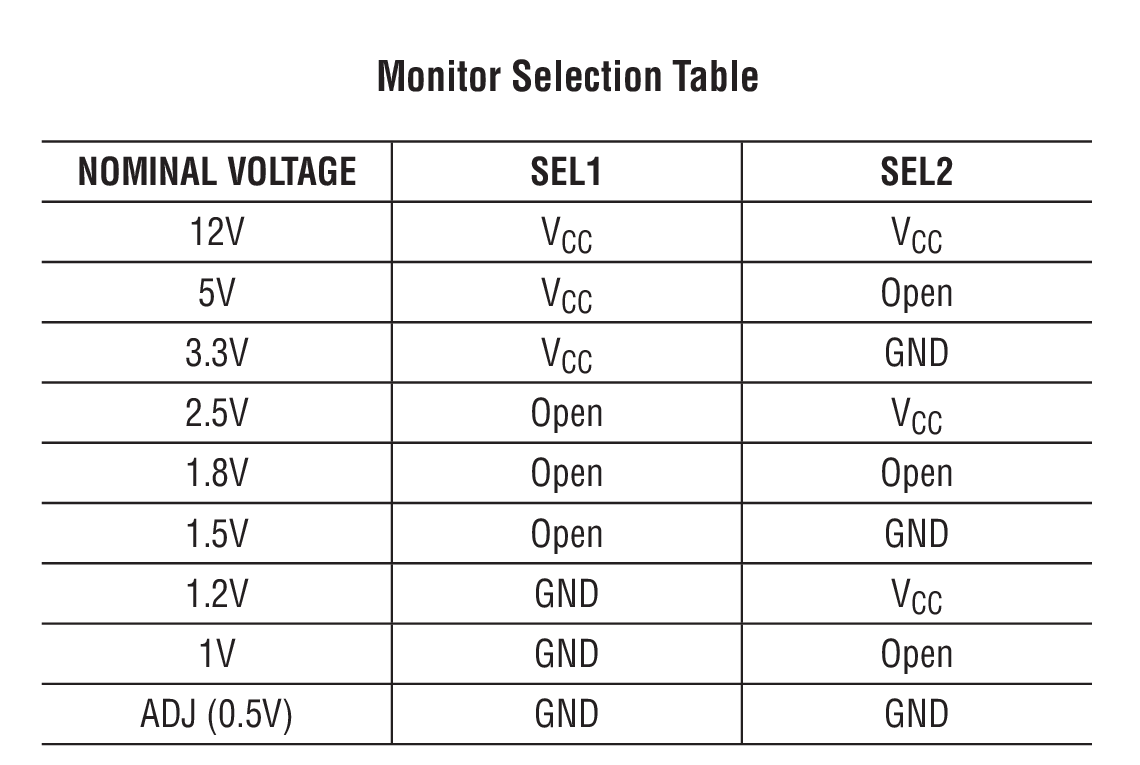 Monitor Selection Table