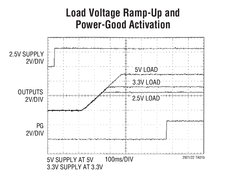 Load Voltage Ramp-Up and Power-Good Activation