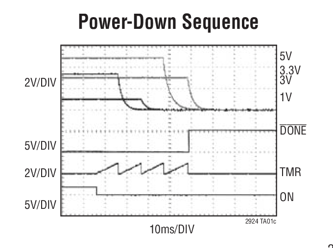Power-Down Sequence