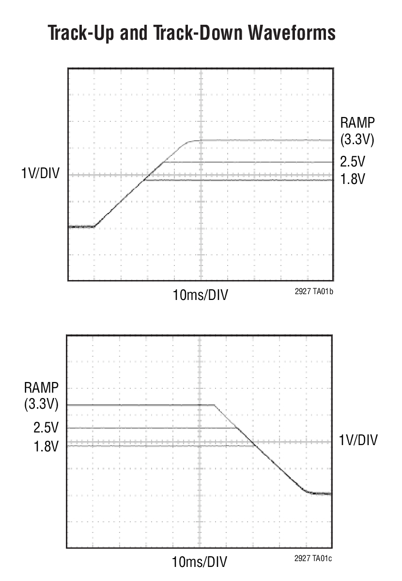Track-Up and Track-Down Waveforms