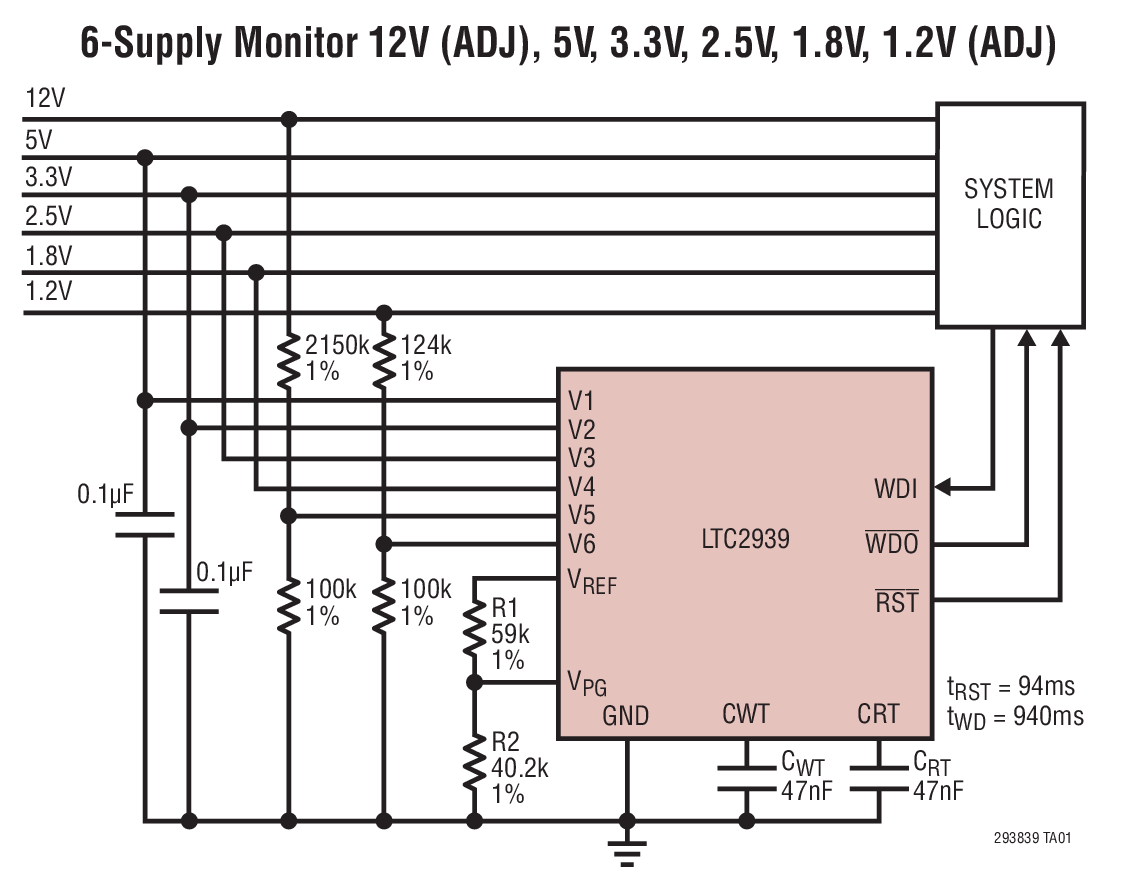6-Supply Monitor 12V (ADJ), 5V, 3.3V, 2.5V, 1.8V, 1.2V (ADJ)