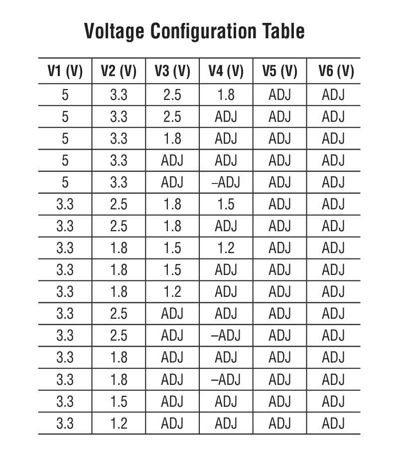 Voltage Conﬁguration Table