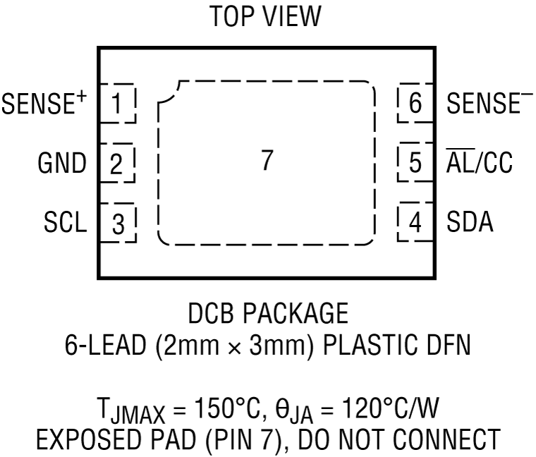 LTC2941Pin Configuration