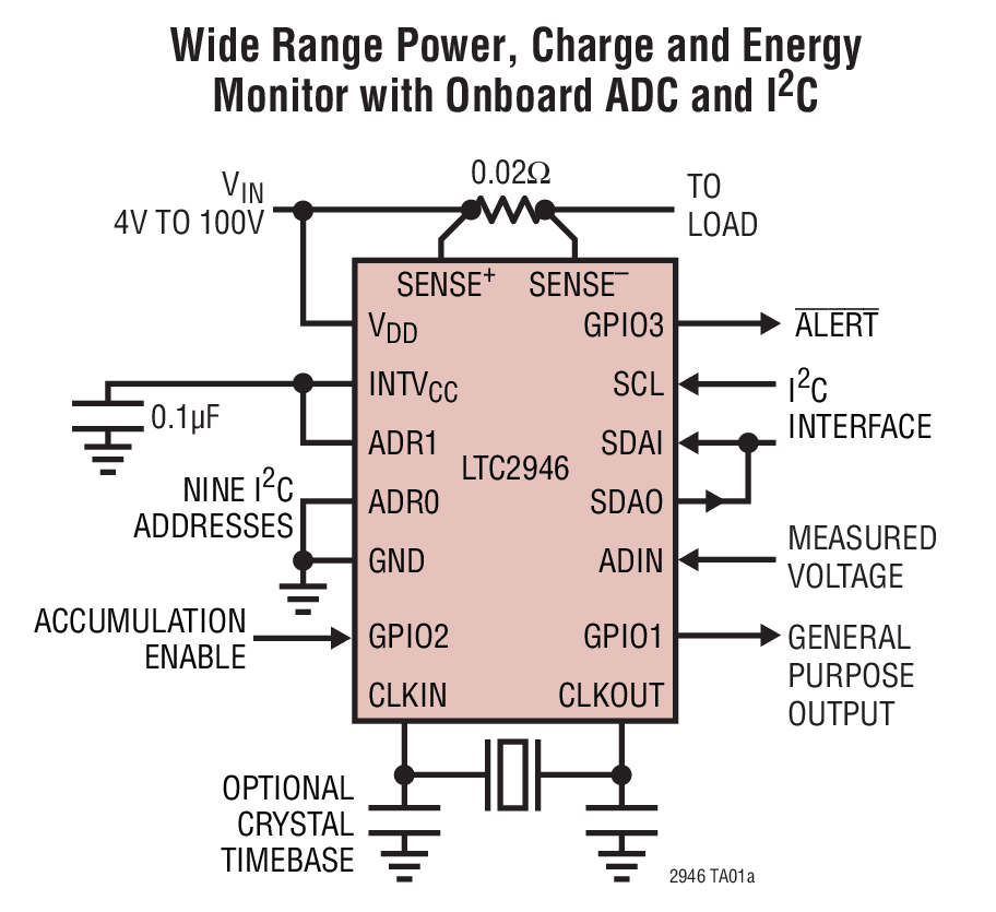 Wide Range Power, Charge and Energy Monitor with Onboard ADC and I2C
