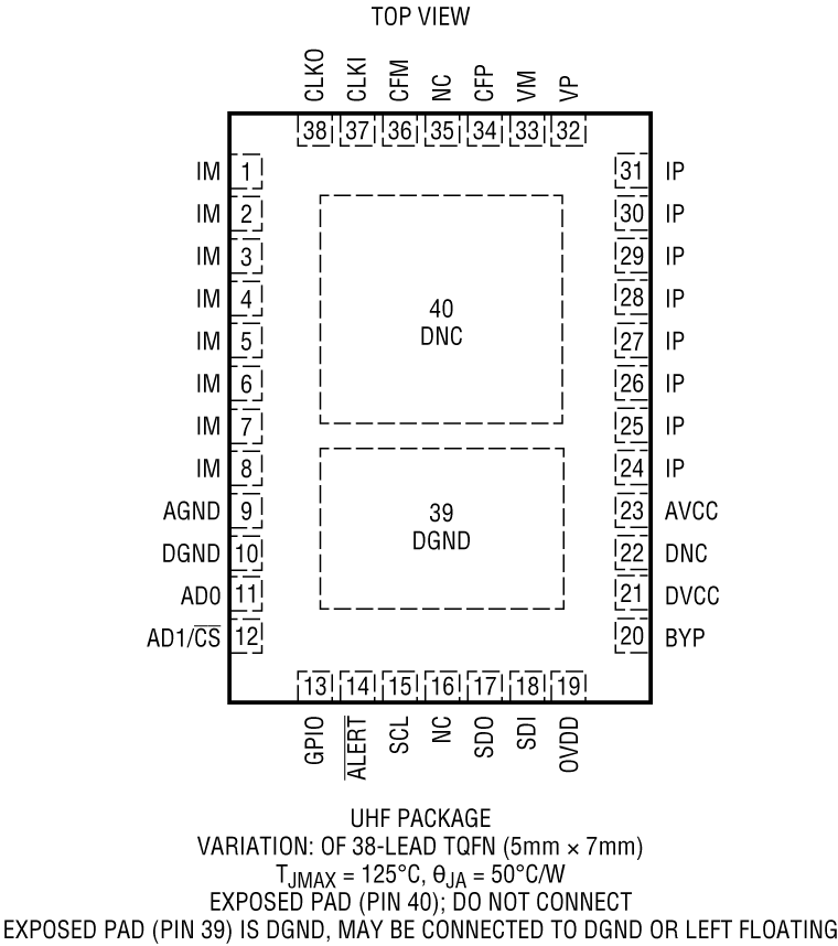 LTC2947-65 Pin Configuration