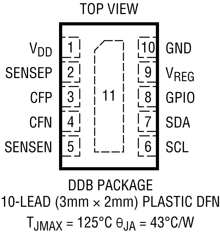 LTC2959 Pin Configuration
