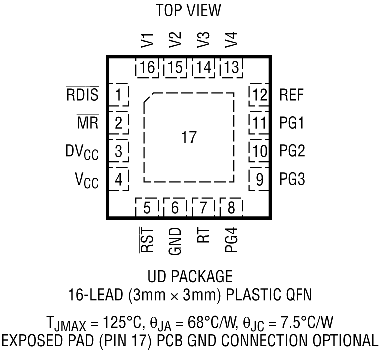LTC2962/LTC2963/LTC2964 Pin Configuration