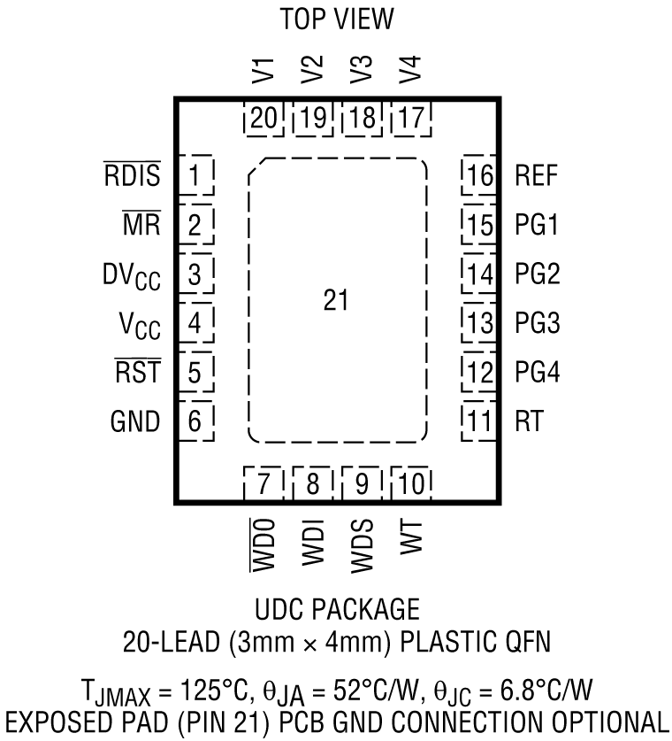 LTC2962/LTC2963/LTC2964 Pin Configuration