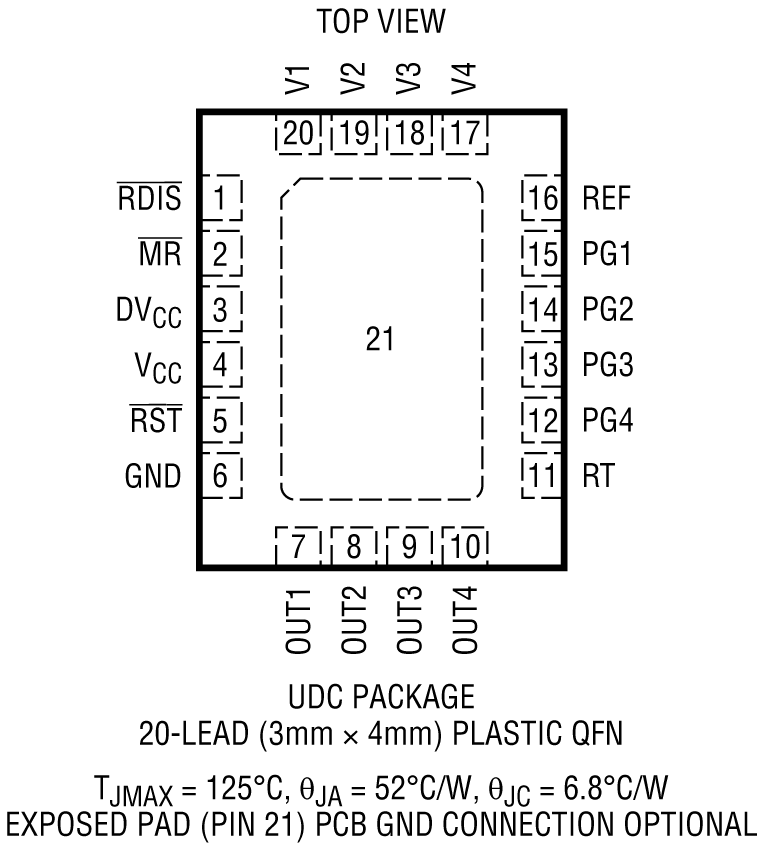 LTC2962/LTC2963/LTC2964 Pin Configuration