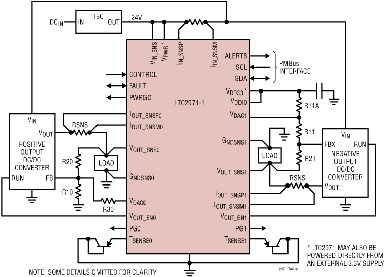 LTC2971 Functional Block Diagram