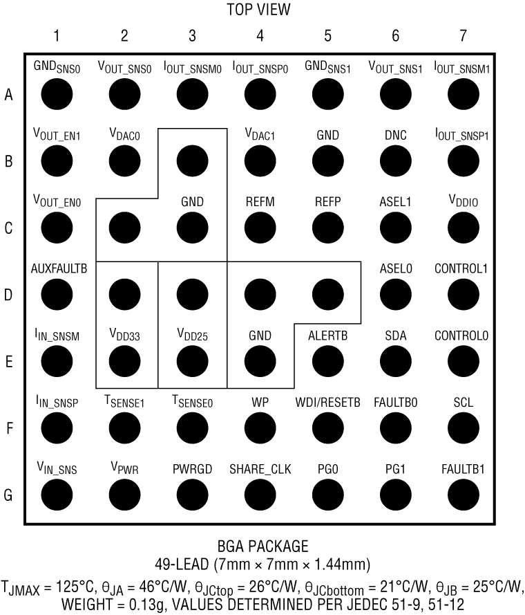 LTC2971 Pin Configuration