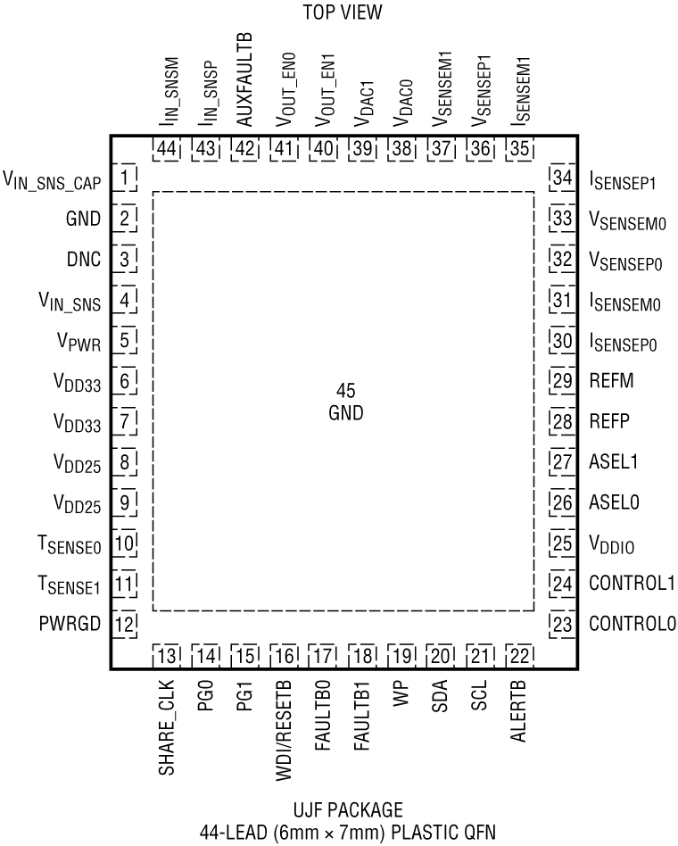 LTC2972 Pin Configuration
