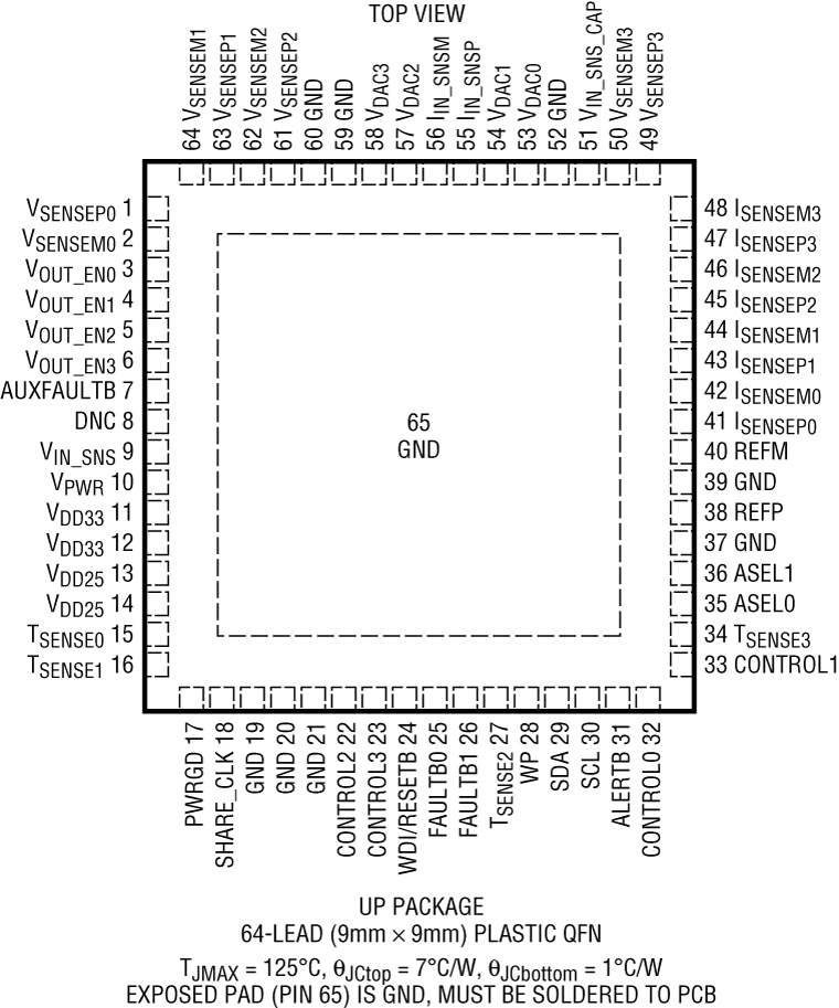 LTC2975 Pin Configuration