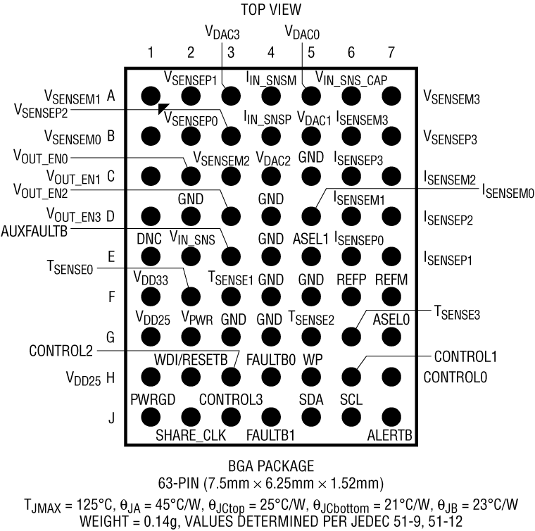 LTC2975 Pin Configuration