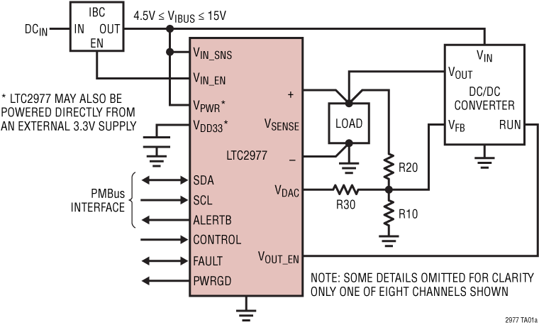 LTC2977 Application Circuit
