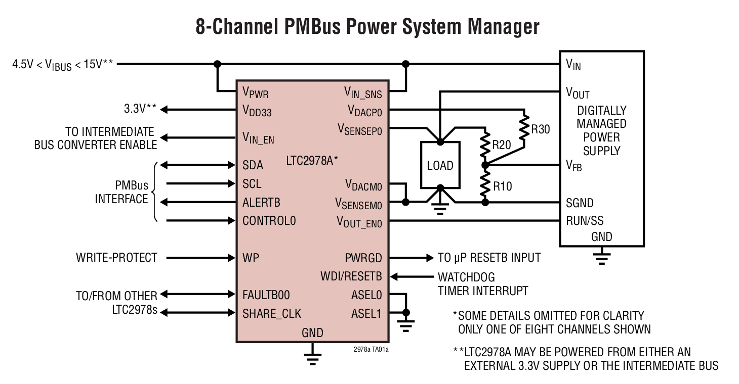 8-Channel PMBus Power System Manager