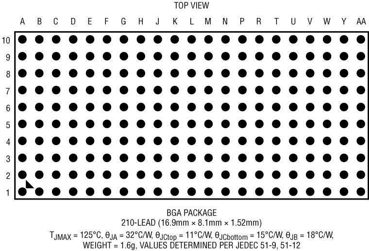 LTC2980-24 Pin Configuration