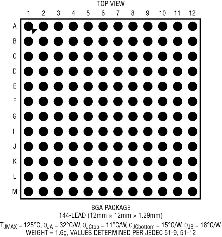 LTC2980 Pin Configuration