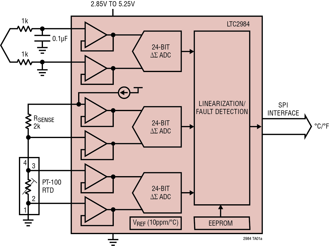 Thermocouple Measurement with Automatic Cold Junction Compensation