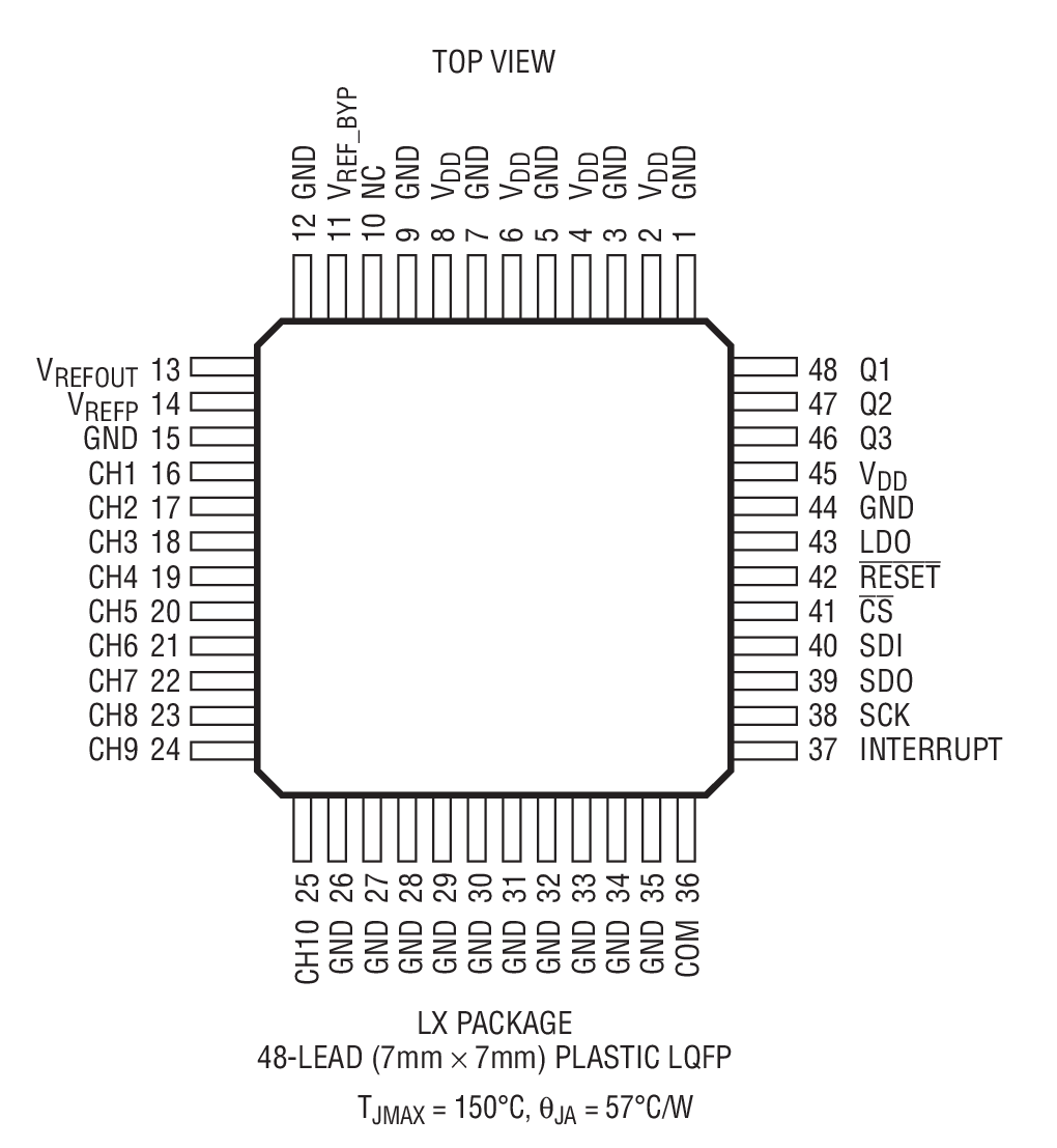 LTC2986/LTC2986-1 Package Image 1