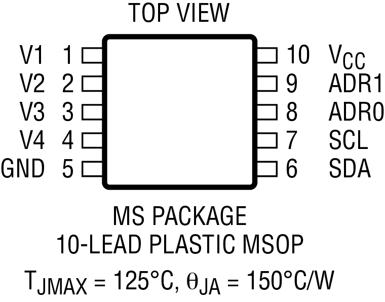 LTC2990 Pin Configuration