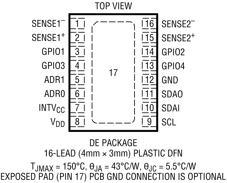 LTC2992 Pin Configuration