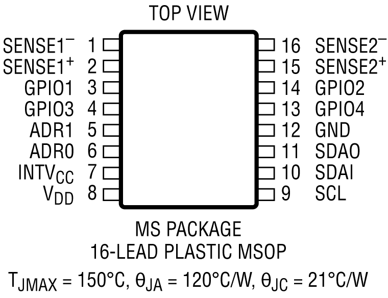 LTC2992 Pin Configuration
