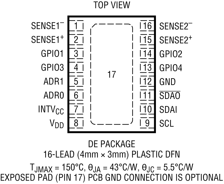 LTC2992 Pin Configuration