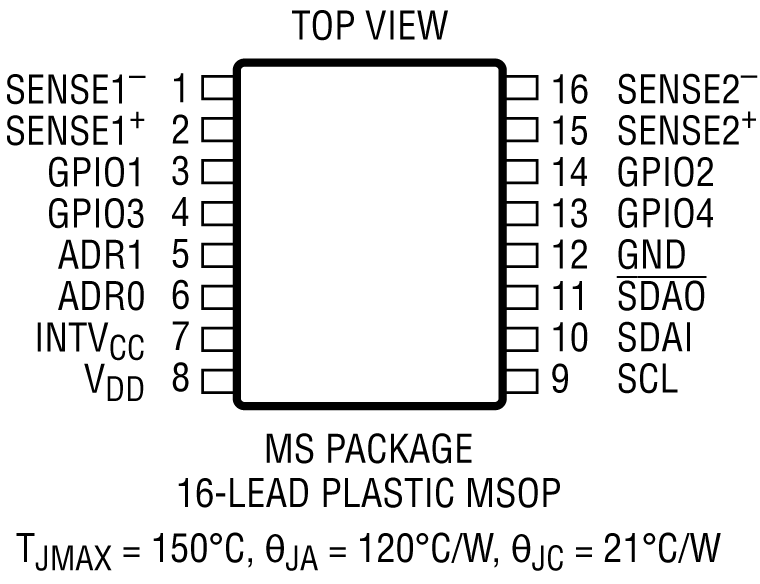 LTC2992 Pin Configuration