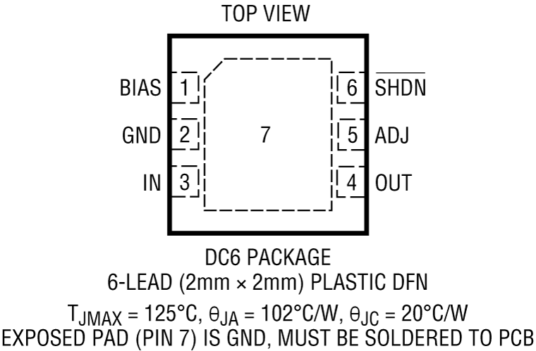 LTC3025 Pin Configuration