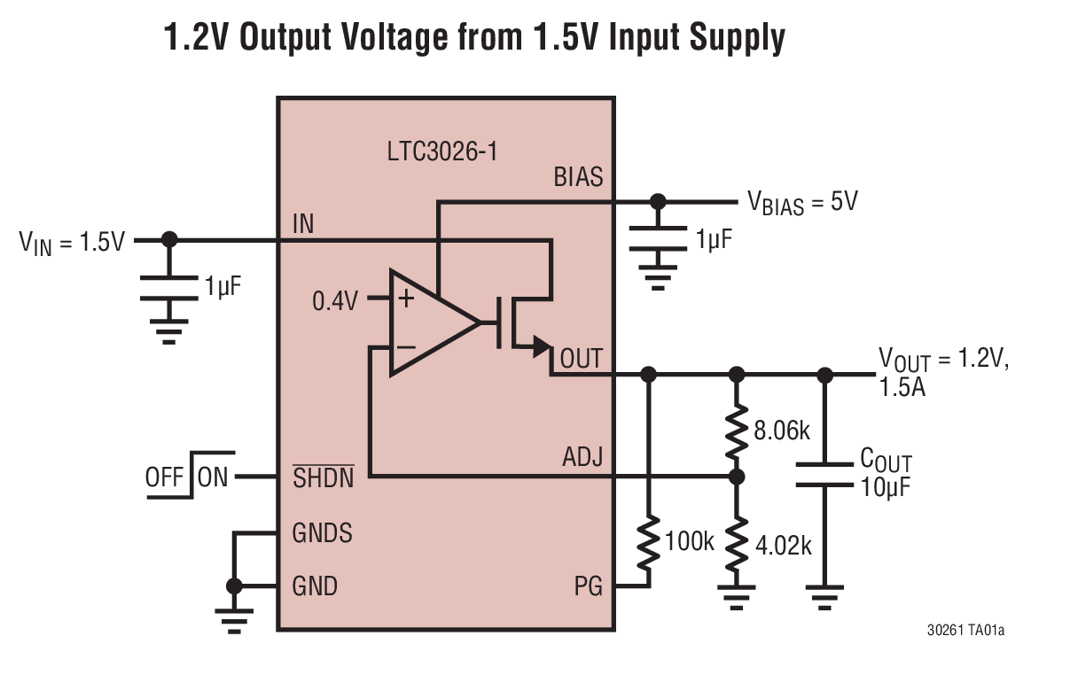 1.2V Output Voltage from 1.5V Input Supply