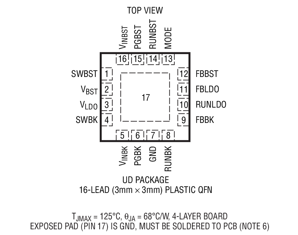 Product Package 1
